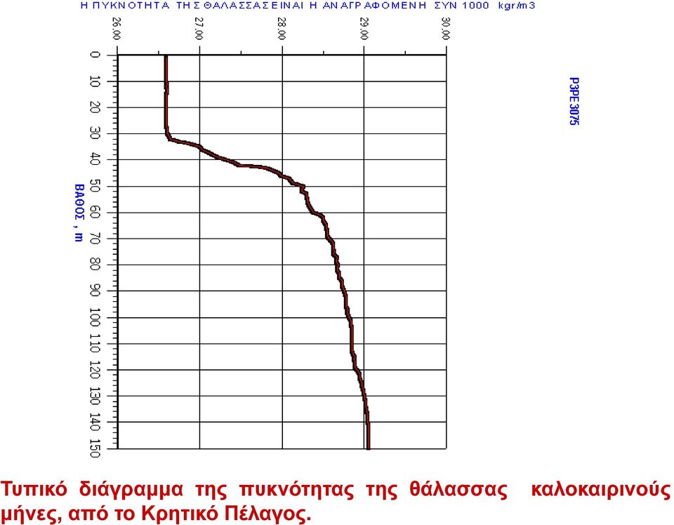 θάλασσας μήνες, από το