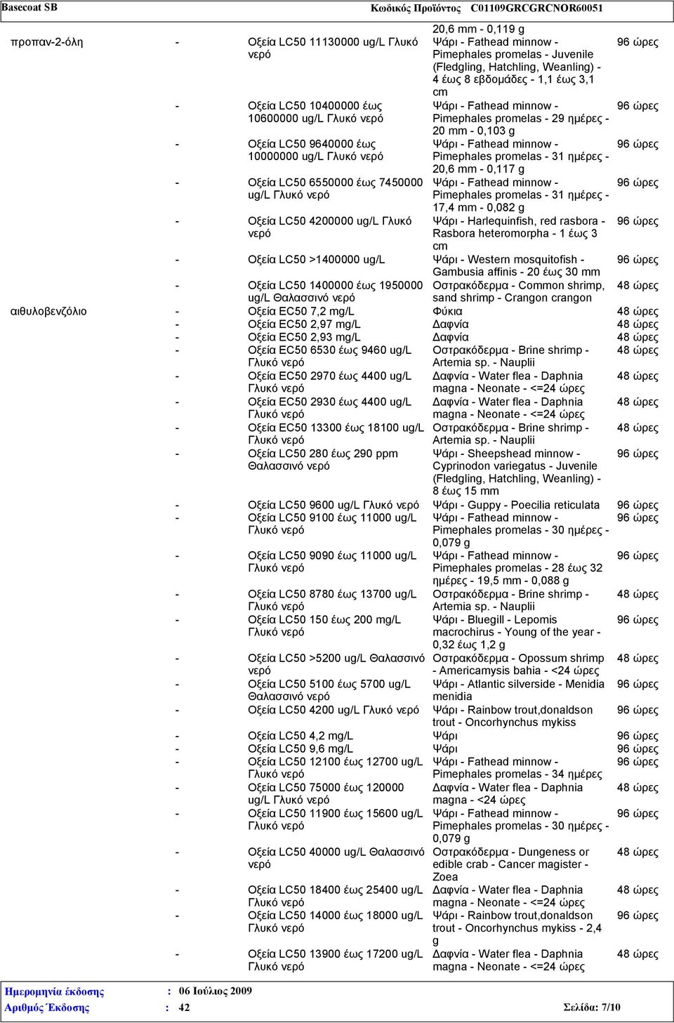 promelas - 31 ημέρες - 17,4 mm - 0,082 g - Οξεία LC50 4200000 ug/l Γλυκό Ψάρι - Harlequinfish, red rasbora - Rasbora heteromorpha - 1 έως 3 cm - Οξεία LC50 >1400000 ug/l Ψάρι - Western mosquitofish -