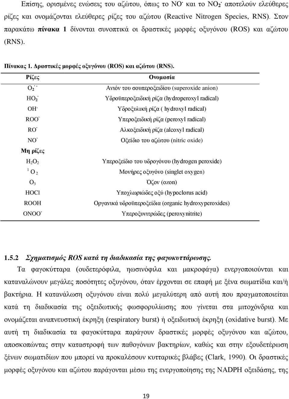 ROO RO NO Με ξίδεο Ζ 2 Ο 2 Αληφλ ηνπ ζνππεξνμεηδίνπ (superoxide anion) Τδξνυπεξνμεηδηθή ξίδα (hydroperoxyl radical) Τδξνμπιηθή ξίδα ( hydroxyl radical) Τπεξνμεηδηθή ξίδα (peroxyl radical) Αιθνμεηδηθή