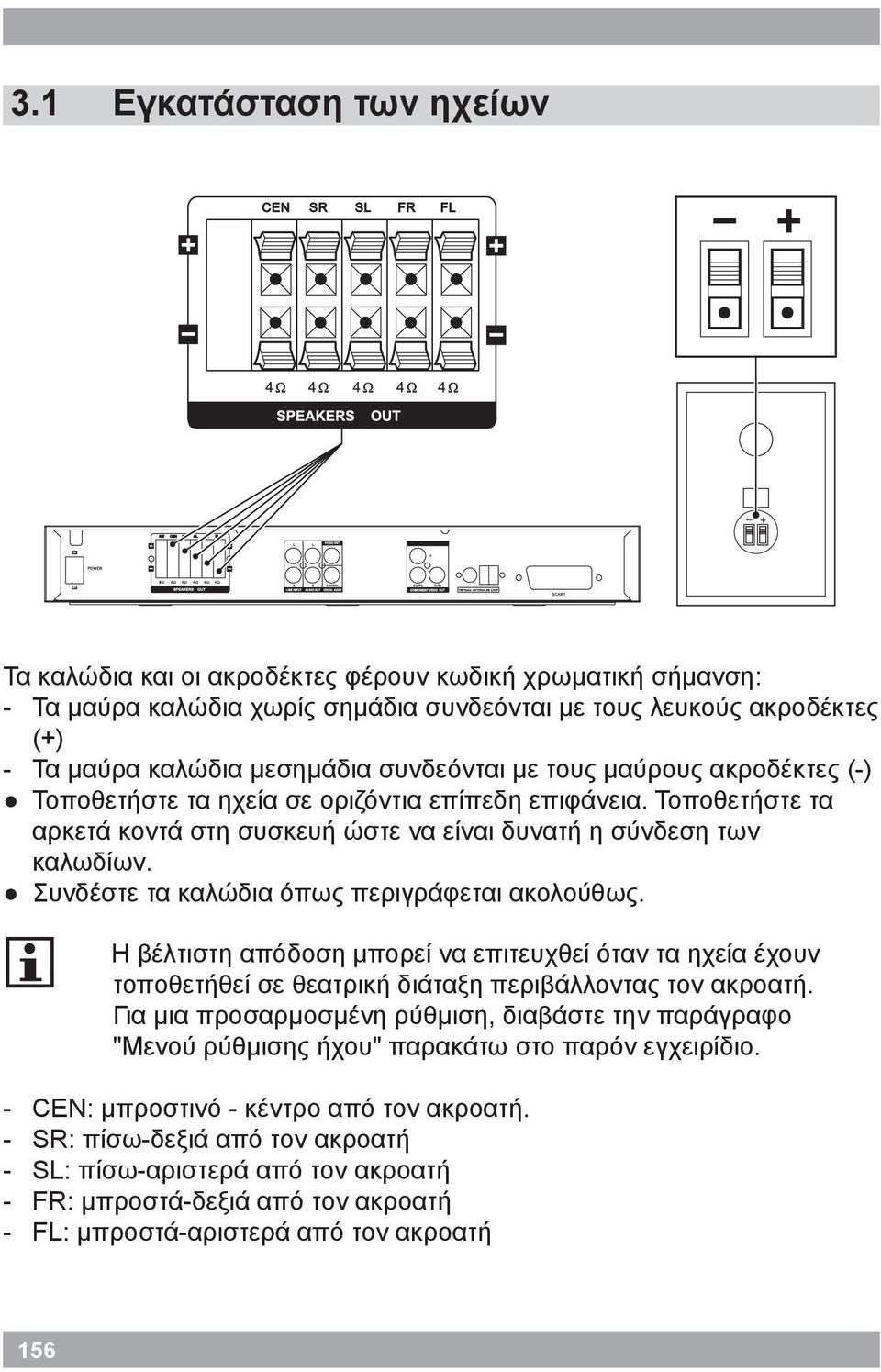 Συνδέστε τα καλώδια όπως περιγράφεται ακολούθως. Η βέλτιστη απόδοση μπορεί να επιτευχθεί όταν τα ηχεία έχουν τοποθετήθεί σε θεατρική διάταξη περιβάλλοντας τον ακροατή.