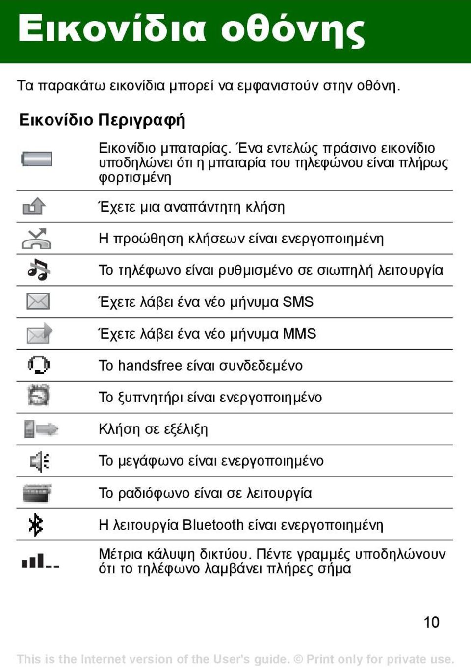 τηλέφωνο είναι ρυθµισµένο σε σιωπηλή λειτουργία Έχετε λάβει ένα νέο µήνυµα SMS Έχετε λάβει ένα νέο µήνυµα MMS Το handsfree είναι συνδεδεµένο Το ξυπνητήρι είναι