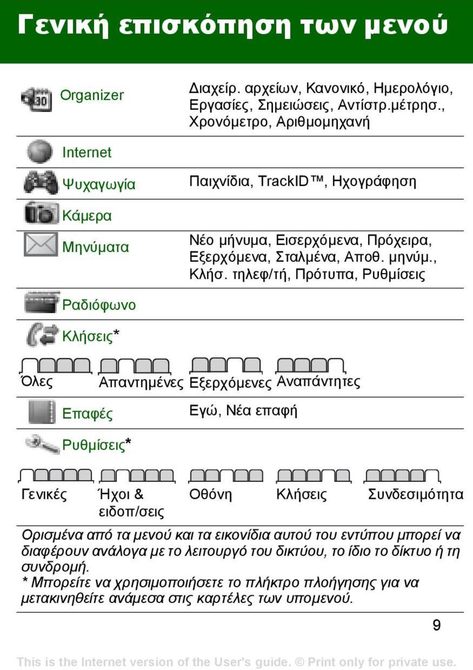 τηλεφ/τή, Πρότυπα, Ρυθµίσεις Ραδιόφωνο Κλήσεις* Όλες Απαντηµένες Εξερχόµενες Αναπάντητες Επαφές Εγώ, Νέα επαφή Ρυθµίσεις* Γενικές Ήχοι & Οθόνη Κλήσεις Συνδεσιµότητα ειδοπ/σεις