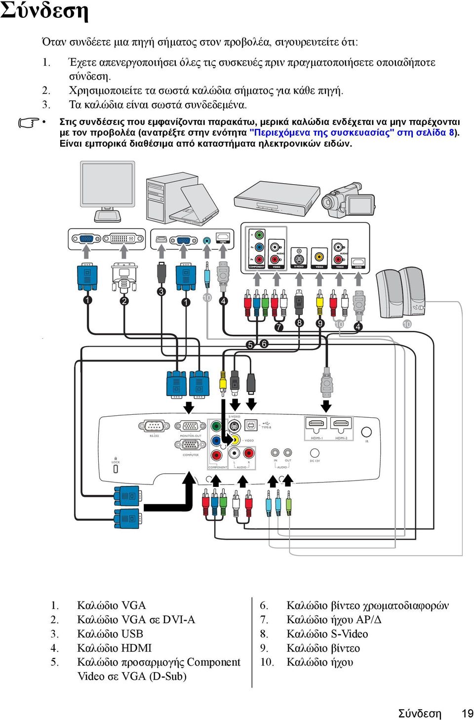 Στις συνδέσεις που εμφανίζονται παρακάτω, μερικά καλώδια ενδέχεται να μην παρέχονται με τον προβολέα (ανατρέξτε στην ενότητα "Περιεχόμενα της συσκευασίας" στη σελίδα 8).