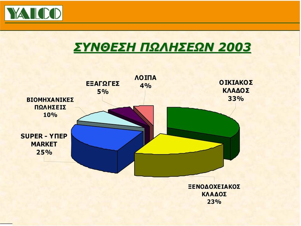 ΟΙΚΙΑΚΟΣ ΚΛΑ ΟΣ 33% SUPER - ΥΠΕΡ