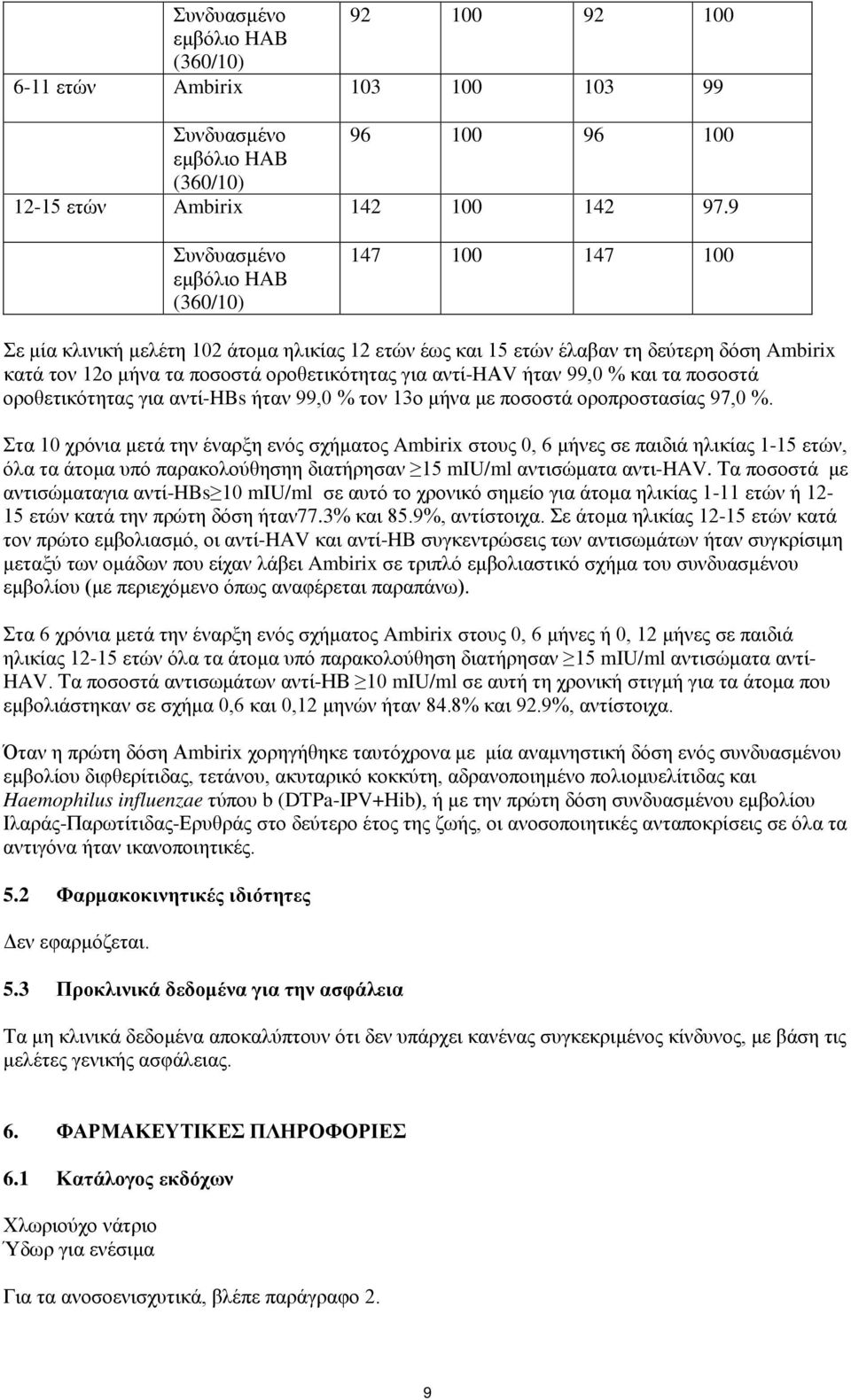 αντί-hαv ήταν 99,0 % και τα ποσοστά οροθετικότητας για αντί-hbs ήταν 99,0 % τον 13ο μήνα με ποσοστά οροπροστασίας 97,0 %.