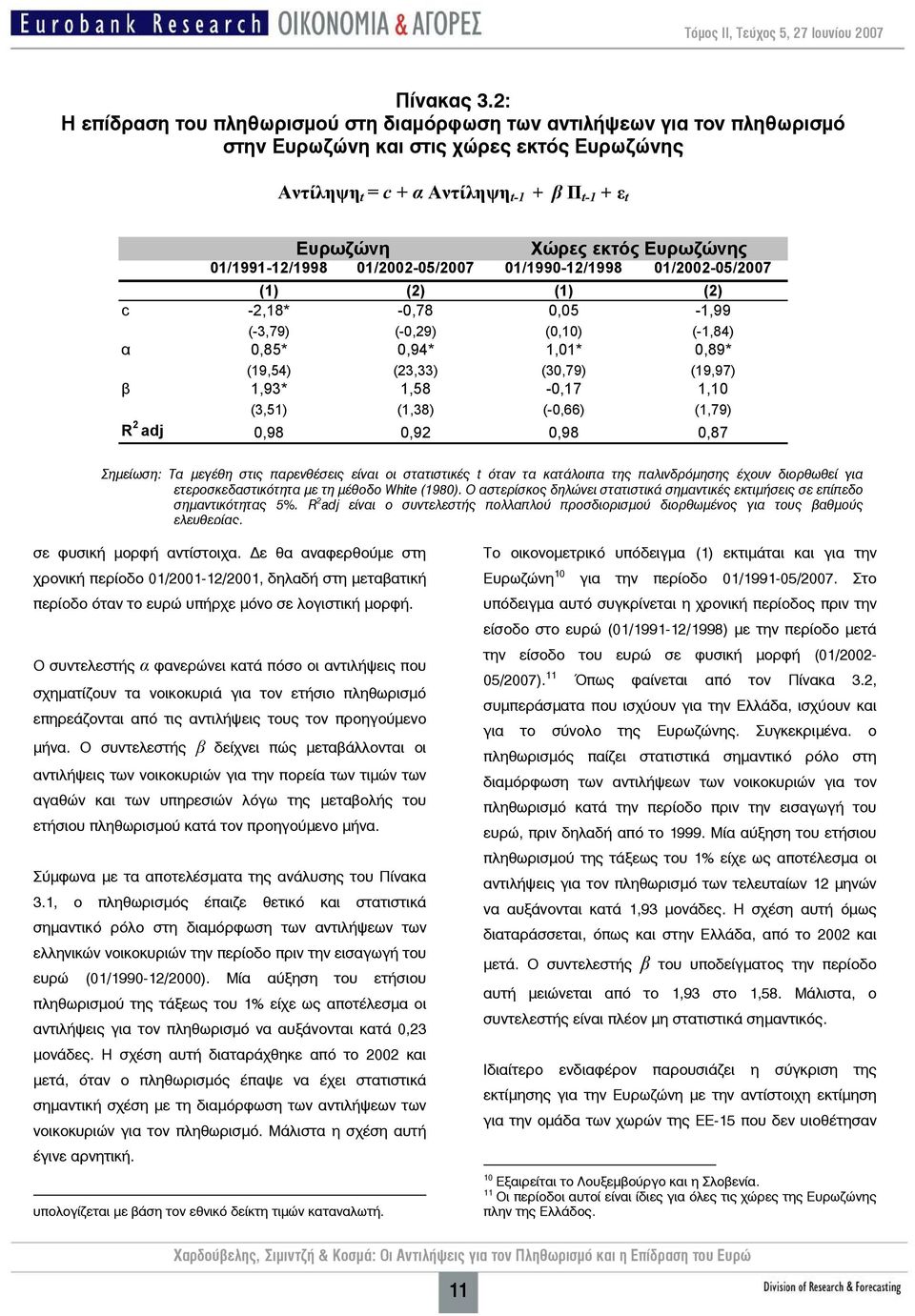Ευρωζώνης 1/-12/ 1/22-5/27 1/199-12/ 1/22-5/27 (1) (2) (1) (2) c -2,18* -,78,5-1,99 (-3,79) (-,29) (,1) (-1,84) α,85*,94* 1,1*,89* (19,54) (23,33) (3,79) (19,97) β 1,93* 1,58 -,17 1,1 (3,51) (1,38)