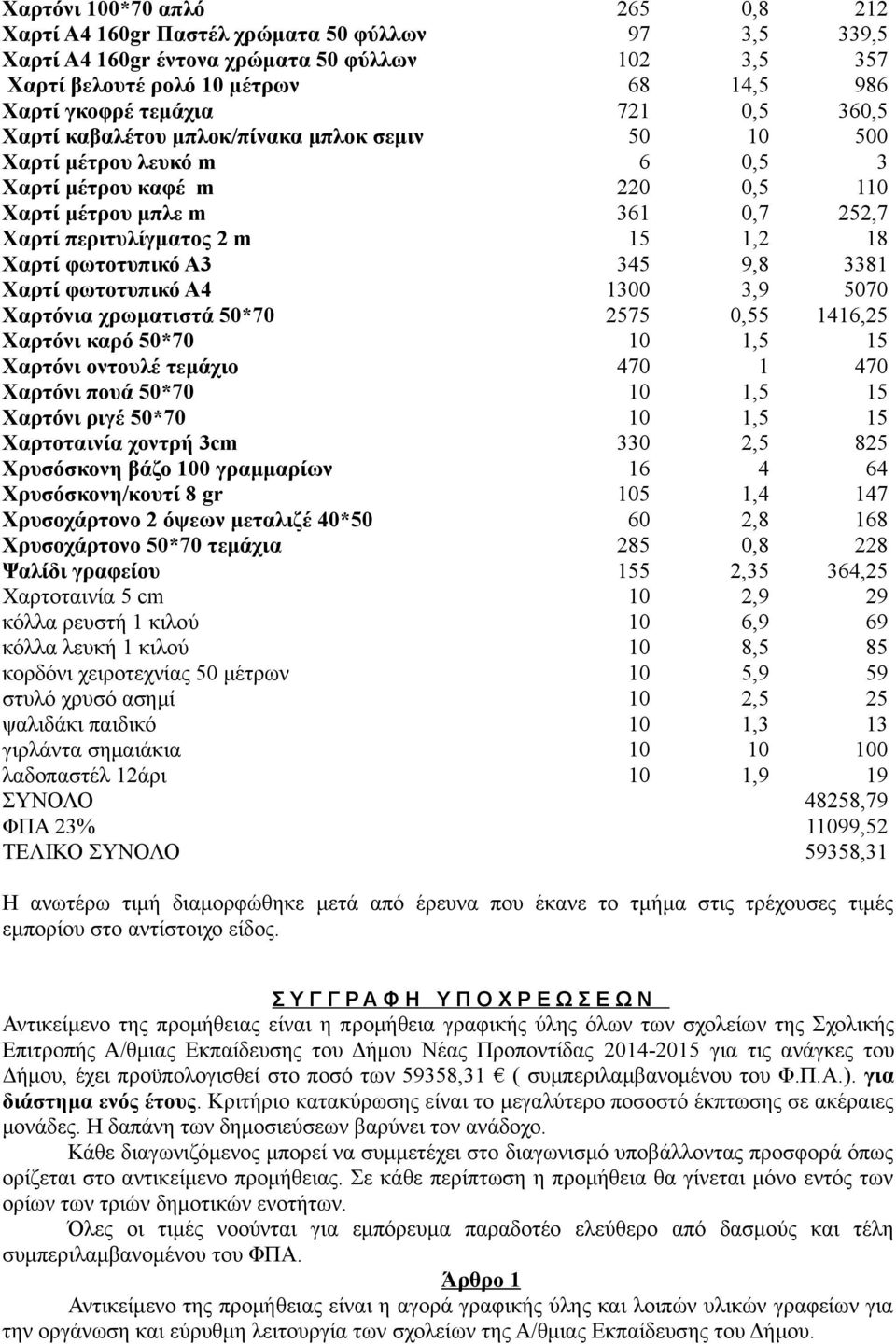 Χαρτί φωτοτυπικό Α3 345 9,8 3381 Χαρτί φωτοτυπικό Α4 1300 3,9 5070 Χαρτόνια χρωματιστά 50*70 2575 0,55 1416,25 Χαρτόνι καρό 50*70 10 1,5 15 Χαρτόνι οντουλέ τεμάχιο 470 1 470 Χαρτόνι πουά 50*70 10 1,5