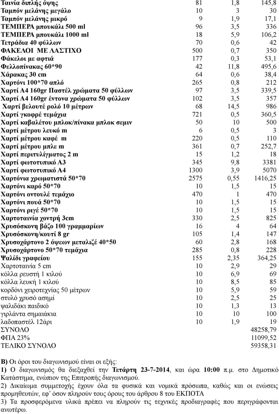 339,5 Χαρτί Α4 160gr έντονα χρώματα 50 φύλλων 102 3,5 357 Χαρτί βελουτέ ρολό 10 μέτρων 68 14,5 986 Χαρτί γκοφρέ τεμάχια 721 0,5 360,5 Χαρτί καβαλέτου μπλοκ/πίνακα μπλοκ σεμιν 50 10 500 Χαρτί μέτρου