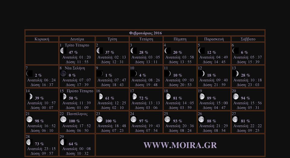 Ανατολή: : Δύση: 00 : 0 Ανατολή: : 3 Δύση: 0 : 0 Ανατολή: : Δύση: 0 : % Ανατολή: : Δύση: 03 : 0 Ανατολή: : 0 Δύση: 03 : % Ανατολή: : 00 Δύση: 0 : % Ανατολή: : Δύση: 0 : 3 Πανσέληνος %