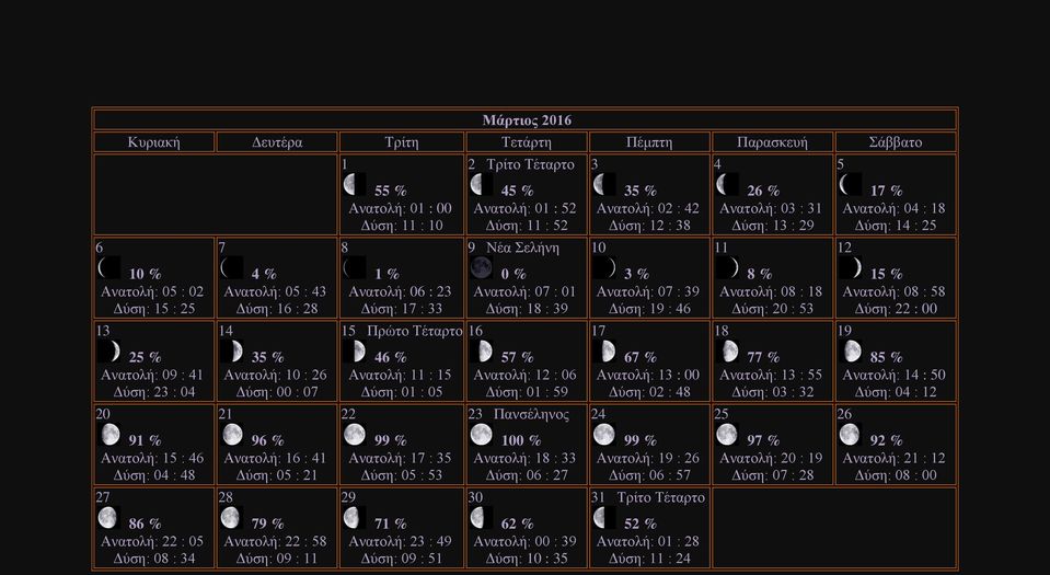 Ανατολή: : Δύση: 0 : 0 % Ανατολή: : 0 Δύση: 0 : % Ανατολή: : 00 Δύση: 0 : % Ανατολή: : Δύση: 03 : 3 % Ανατολή: : 0 Δύση: 0 : Πανσέληνος Ανατολή: : Δύση: 0 : % Ανατολή: : Δύση: 0 : Ανατολή: : 3 Δύση: