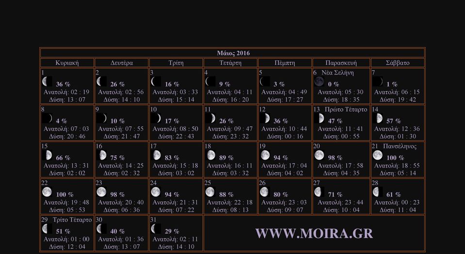 0 : 0 % Ανατολή: : Δύση: 0 : 3 Ανατολή: : Δύση: 03 : 0 % Ανατολή: : Δύση: 03 : 3 % Ανατολή: : 0 Δύση: 0 : 0 % Ανατολή: : Δύση: 0 : 3 Ανατολή: : Δύση: 0 : Ανατολή: : Δύση: 0 : 3 % Ανατολή: : 0 Δύση: 0