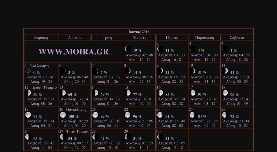 : 0 Δύση: 0 : 0 % Ανατολή: : Δύση: 0 : 3 Ανατολή: : Δύση: 03 : % Ανατολή: : Δύση: 03 : Πανσέληνος Ανατολή: : 3 Δύση: 0 : 3 Ανατολή: : Δύση: 0 : Ανατολή: : Δύση: 0 : % Ανατολή: : 0 Δύση: 0 : 0