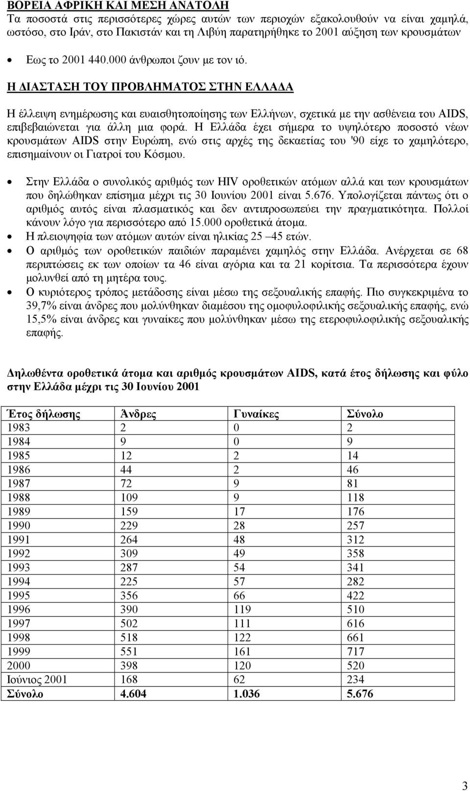 Η ΙΑΣΤΑΣΗ ΤΟΥ ΠΡΟΒΛΗΜΑΤΟΣ ΣΤΗΝ ΕΛΛΑ Α Η έλλειψη ενηµέρωσης και ευαισθητοποίησης των Ελλήνων, σχετικά µε την ασθένεια του AIDS, επιβεβαιώνεται για άλλη µια φορά.