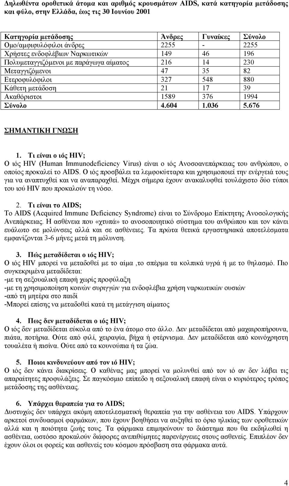1994 Σύνολο 4.604 1.036 5.676 ΣΗΜΑΝΤΙΚΗ ΓΝΩΣΗ 1. Tι είναι ο ιός HIV; O ιός HIV (Human Immunodeficiency Virus) είναι ο ιός Ανοσοανεπάρκειας του ανθρώπου, ο οποίος προκαλεί το AIDS.