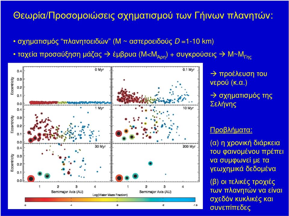 α.) σχηµατισµός της Σελήνης Προβλήµατα: (α) η χρονική διάρκεια του φαινοµένου πρέπει