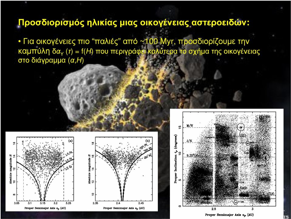 Μyr, προσδιορίζουµε την καµπύληδα Υ (τ) = f(η)