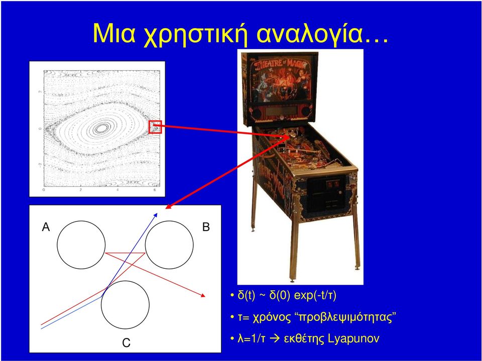 χρόνος προβλεψιµότητας