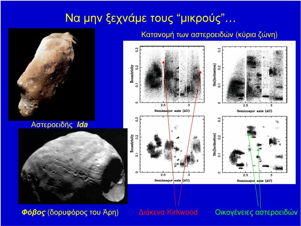 Αστεροειδής Ida Φόβος (δορυφόρος του