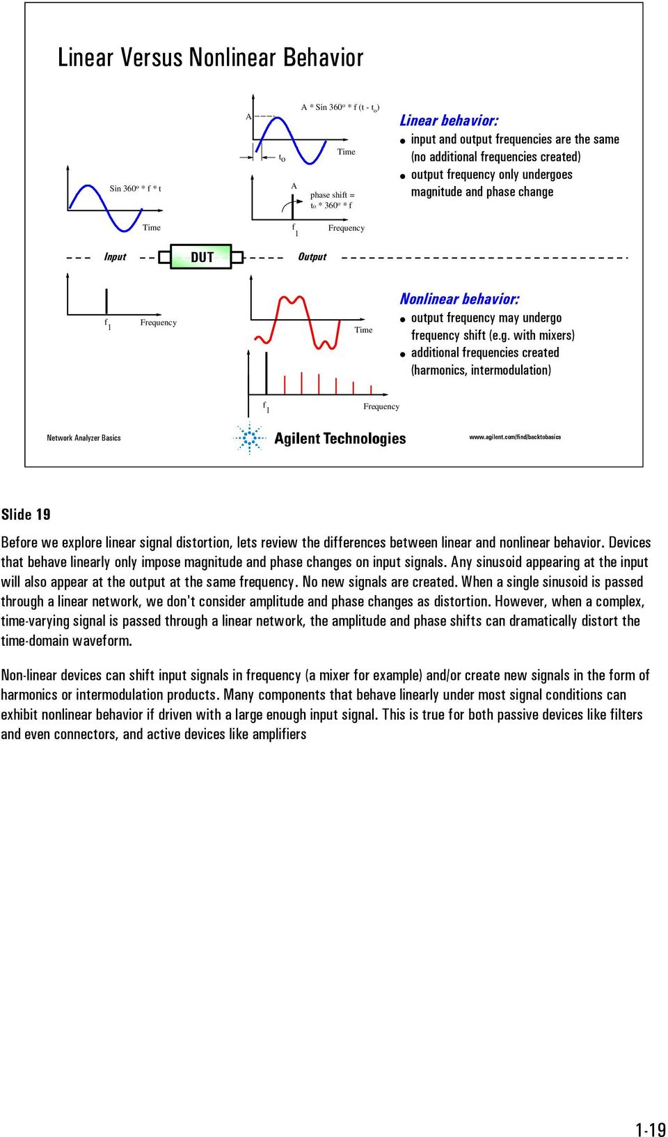 1 2 Time f 1 Frequency :, f 1 Frequency Time