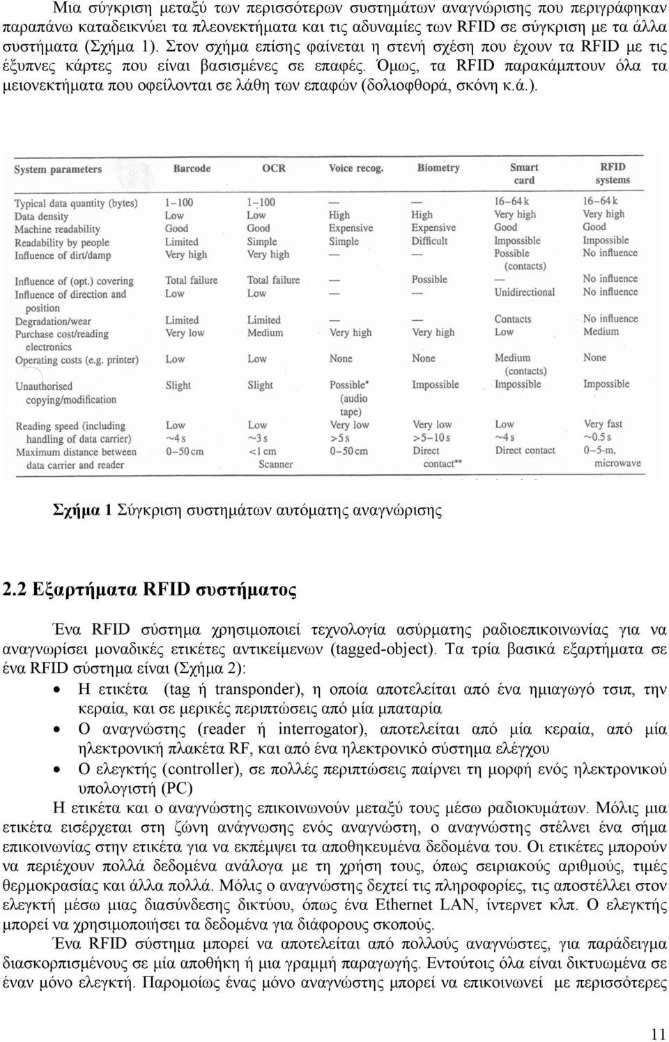 Όμως, τα RFID παρακάμπτουν όλα τα μειονεκτήματα που οφείλονται σε λάθη των επαφών (δολιοφθορά, σκόνη κ.ά.). Σχήμα 1 Σύγκριση συστημάτων αυτόματης αναγνώρισης 2.