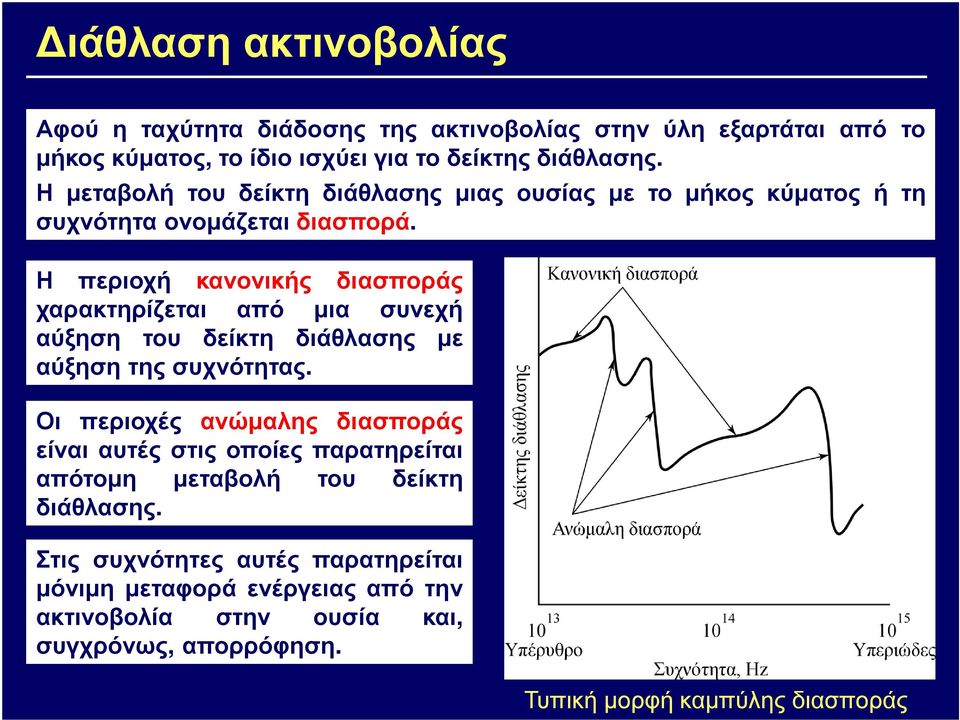 Η περιοχή κανονικής διασποράς χαρακτηρίζεται από µια συνεχή αύξηση του δείκτη διάθλασης µε αύξηση της συχνότητας.