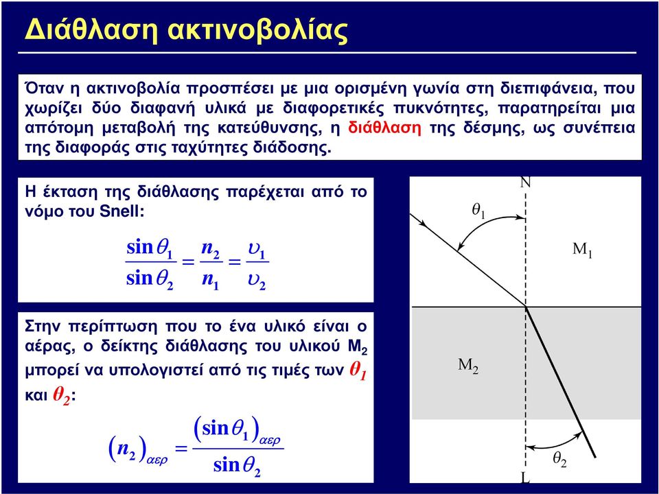 ταχύτητες διάδοσης.