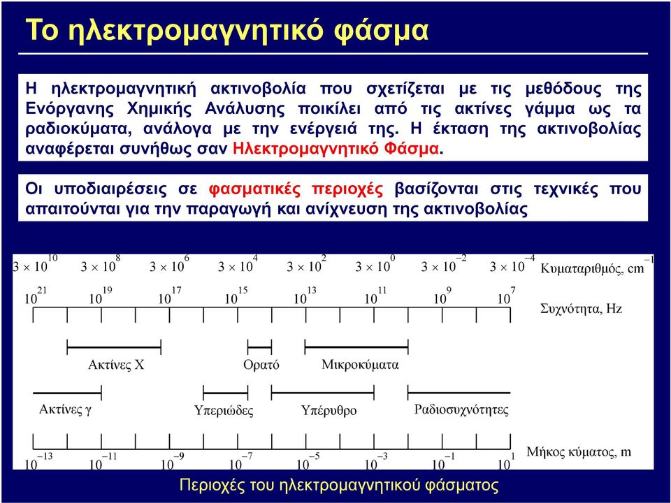 Η έκταση της ακτινοβολίας αναφέρεται συνήθως σαν Ηλεκτροµαγνητικό Φάσµα.