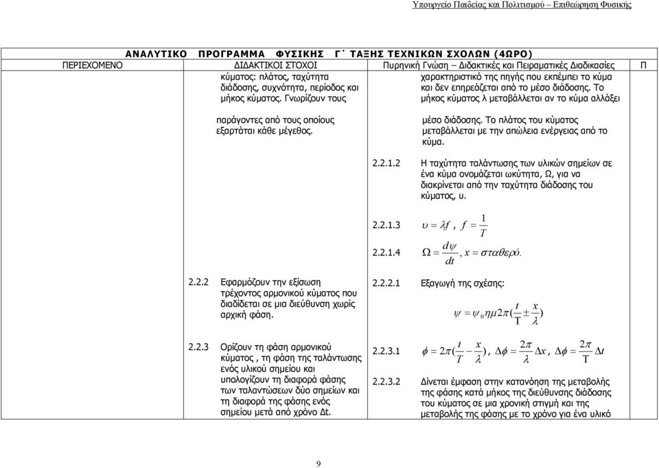 2 Η ταχύτητα ταλάντωσης των υλικών σημείων σε ένα κύμα ονομάζεται ωκύτητα, Ω, για να διακρίνεται από την ταχύτητα διάδοσης του κύματος, υ. 1 2.2.1.3 υ = λf, f = T dψ 2.2.1.4 Ω =, x = σταθερό. dt 2.2.2 Εφαρμόζουν την εξίσωση τρέχοντος αρμονικού κύματος που διαδίδεται σε μια διεύθυνση χωρίς αρχική φάση.