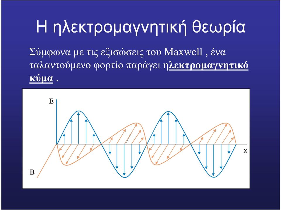 Maxwell, ένα ταλαντούµενο