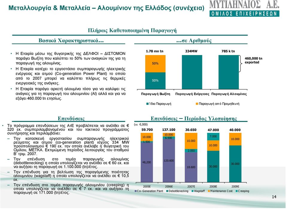 Η Εταιρία κατέχει το εργοστάσιο συµπαραγωγής ηλεκτρικής ενέργειας και ατµού (Co-generation Power Plant) το οποίο από το 2007 µπορεί να καλύπτει πλήρως τις θερµικές ενεργειακές της ανάγκες.