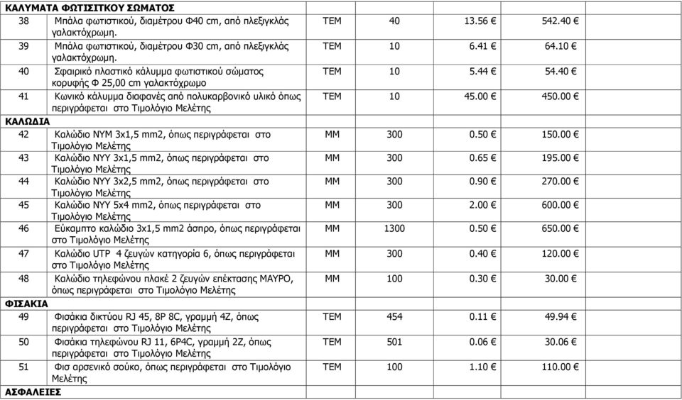 Καλώδιο ΝΥΥ 3x1,5 mm2, όπως περιγράφεται στο 44 Καλώδιο ΝΥΥ 3x2,5 mm2, όπως περιγράφεται στο 45 Καλώδιο ΝΥΥ 5x4 mm2, όπως περιγράφεται στο 46 Εύκαµπτο καλώδιο 3x1,5 mm2 άσπρο, όπως περιγράφεται στο