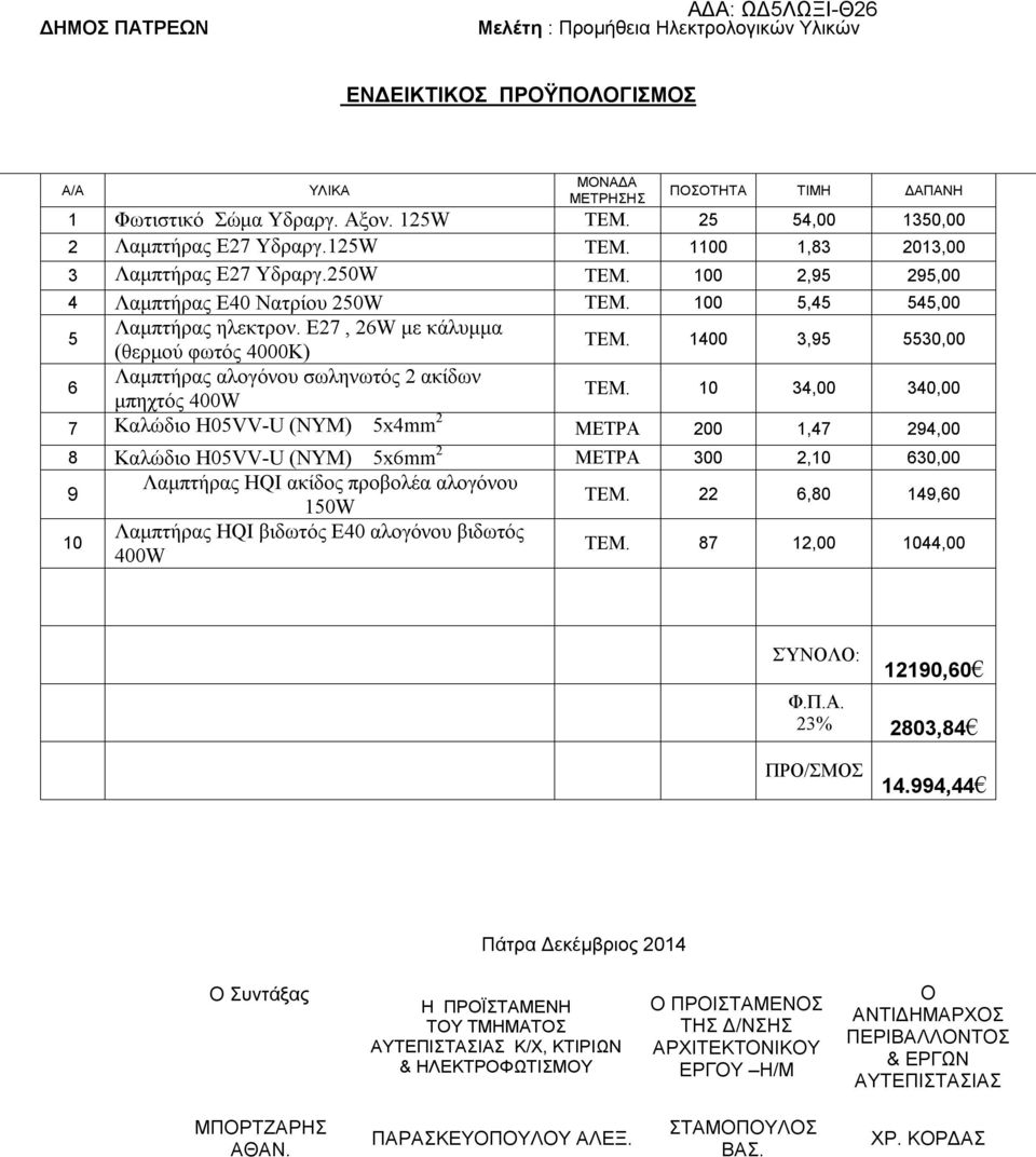 Ε27, 26W με κάλυμμα (θερμού φωτός 4000Κ) ΤΕΜ. 1400 3,95 5530,00 6 Λαμπτήρας αλογόνου σωληνωτός 2 ακίδων μπηχτός 400W ΤΕΜ.