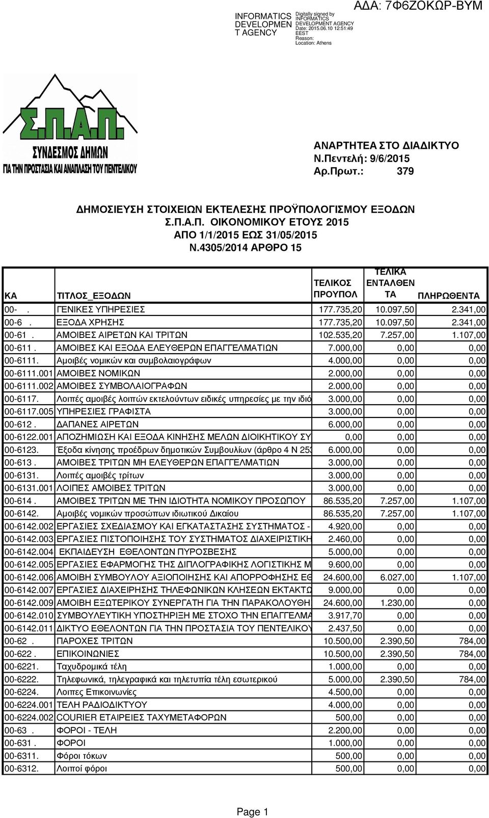 ΑΜΟΙΒΕΣ ΑΙΡΕΤΩΝ ΚΑΙ ΤΡΙΤΩΝ 102.535,20 7.257,00 1.107,00 00-611. ΑΜΟΙΒΕΣ ΚΑΙ ΕΞΟ Α ΕΛΕΥΘΕΡΩΝ ΕΠΑΓΓΕΛΜΑΤΙΩΝ 7.000,00 0,00 0,00 00-6111. Αµοιβές νοµικών και συµβολαιογράφων 4.000,00 0,00 0,00 00-6111.001 ΑΜΟΙΒΕΣ ΝΟΜΙΚΩΝ 2.