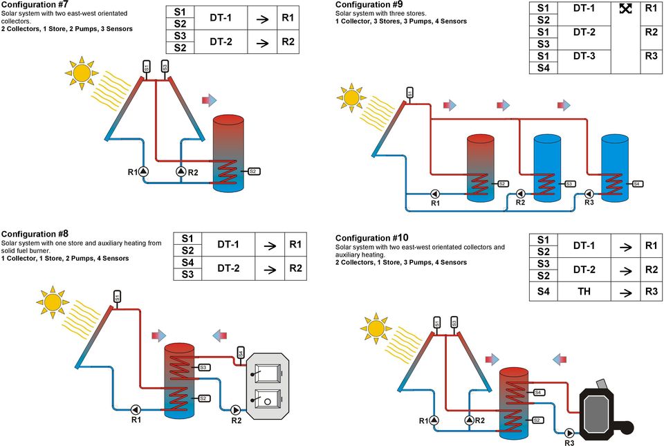 1 Collector, 3 Stores, 3 Pumps, 4 Sensors DT-3 Configuration #8 Solar system with one store and auxiliary heating from