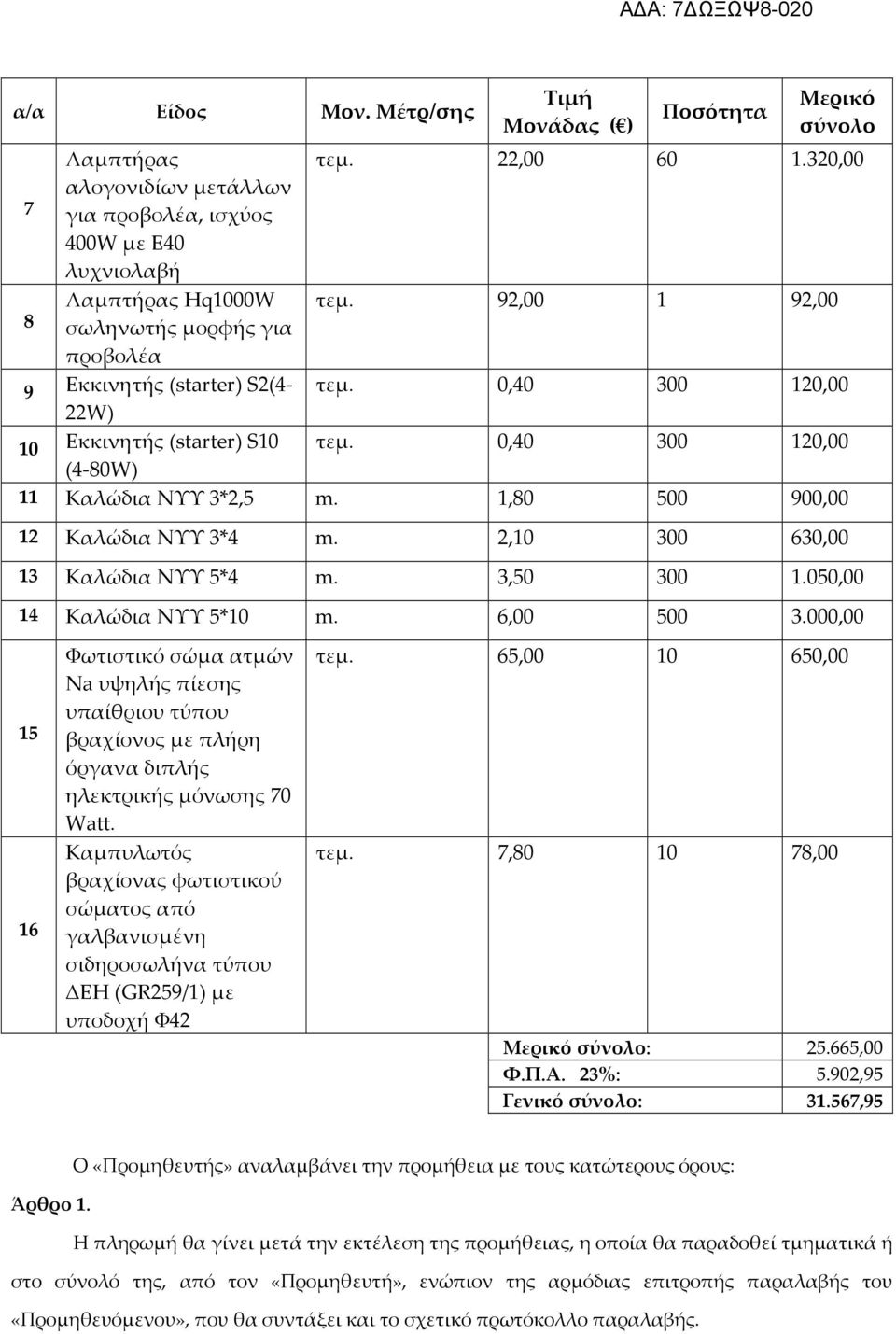 1,80 500 900,00 12 Καλώδια ΝΥΥ 3*4 m. 2,10 300 630,00 13 Καλώδια ΝΥΥ 5*4 m. 3,50 300 1.050,00 14 Καλώδια ΝΥΥ 5*10 m. 6,00 500 3.