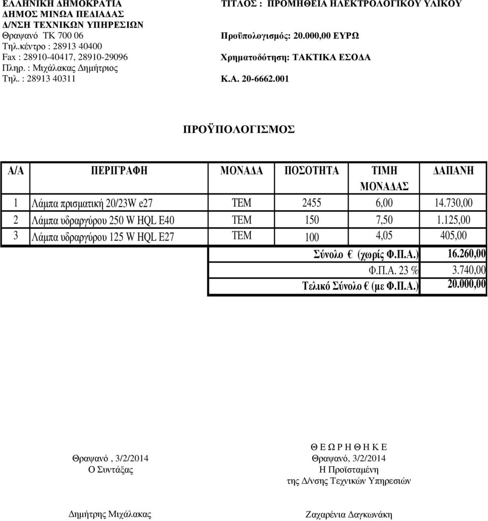 001 ΠΡΟΫΠΟΛΟΓΙΣΜΟΣ Α/Α ΠΕΡΙΓΡΑΦΗ ΜΟΝΑ Α ΠΟΣΟΤΗΤΑ ΤΙΜΗ ΑΠΑΝΗ ΜΟΝΑ ΑΣ 1 Λάµπα πρισµατική 20/23W e27 TEM 2455 6,00 14.730,00 2 Λάµπα υδραργύρου 250 W HQL E40 ΤΕΜ 150 7,50 1.