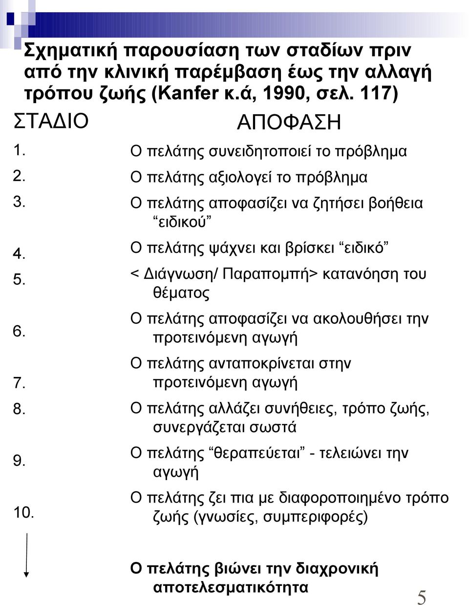 Παραπομπή> κατανόηση του θέματος Ο πελάτης αποφασίζει να ακολουθήσει την προτεινόμενη αγωγή Ο πελάτης ανταποκρίνεται στην προτεινόμενη αγωγή Ο πελάτης αλλάζει συνήθειες,