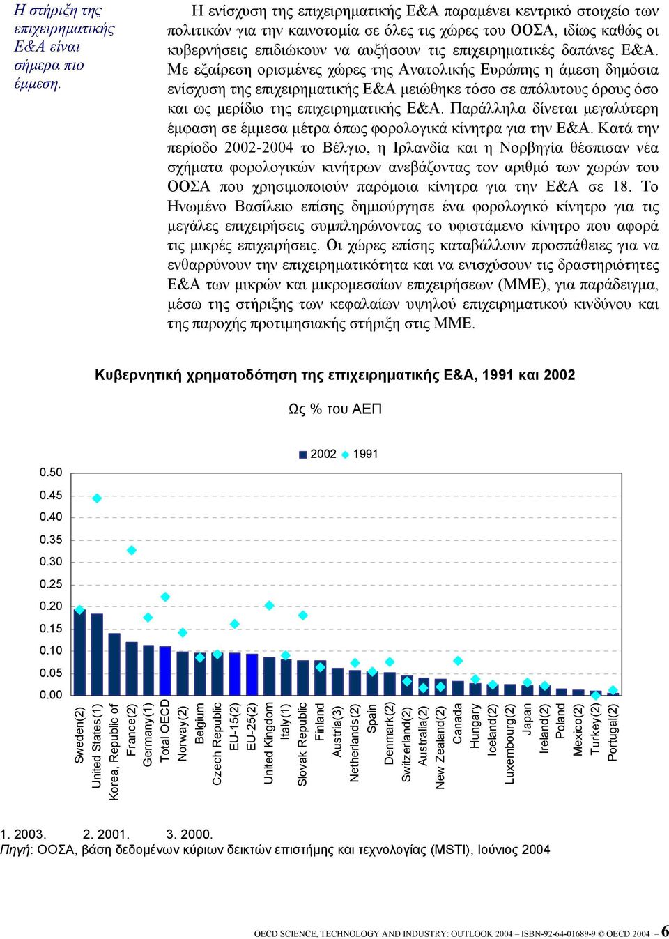 δαπάνες Ε&Α. Με εξαίρεση ορισµένες χώρες της Ανατολικής Ευρώπης η άµεση δηµόσια ενίσχυση της επιχειρηµατικής Ε&Α µειώθηκε τόσο σε απόλυτους όρους όσο και ως µερίδιο της επιχειρηµατικής Ε&Α.