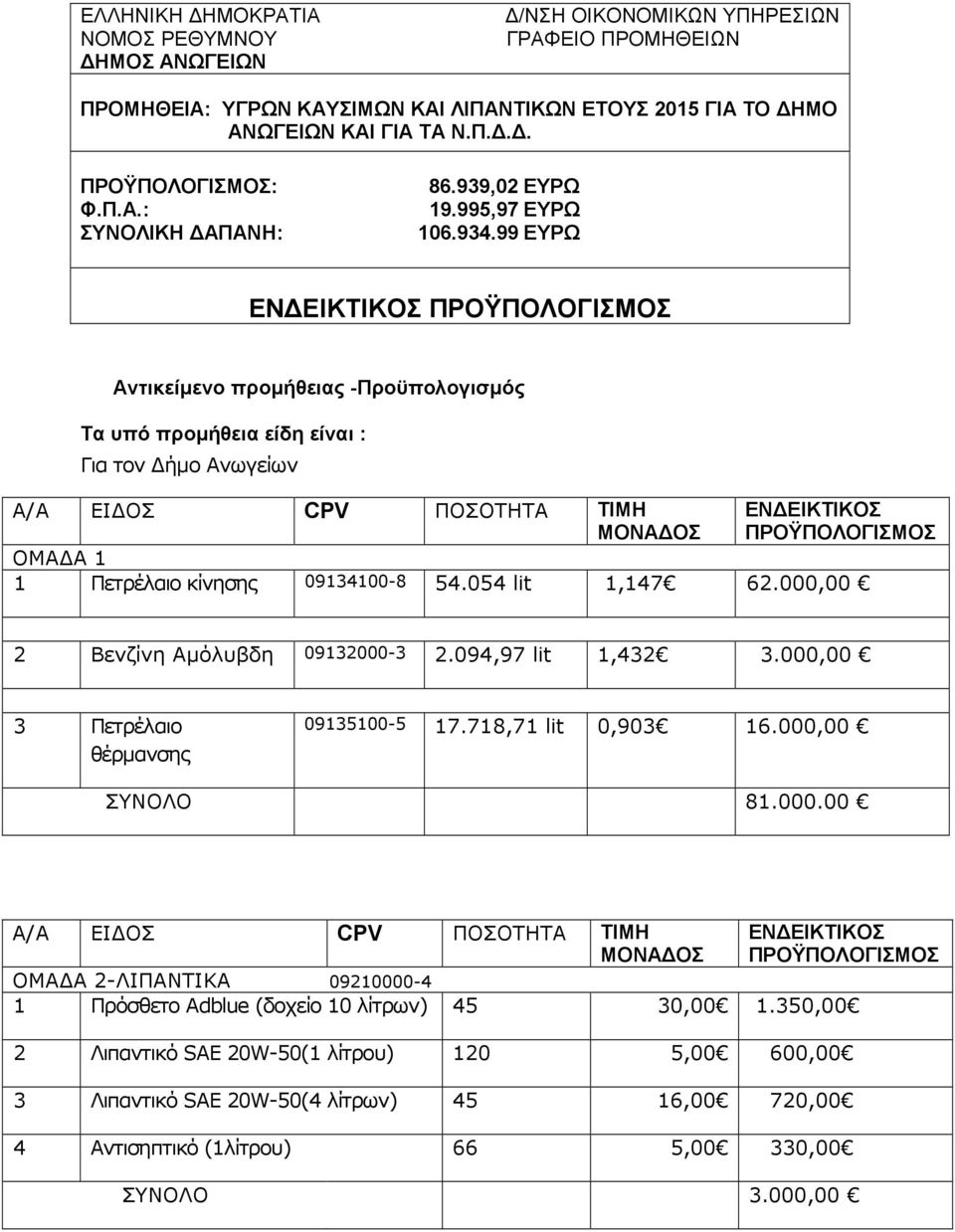 99 ΕΥΡΩ ΕΝ ΕΙΚΤΙΚΟΣ ΠΡΟΫΠΟΛΟΓΙΣΜΟΣ Αντικείµενο προµήθειας -Προϋπολογισµός Τα υπό προµήθεια είδη είναι : Για τον ήµο Ανωγείων Α/Α ΕΙ ΟΣ CPV ΠΟΣΟΤΗΤΑ ΤΙΜΗ ΜΟΝΑ ΟΣ ΕΝ ΕΙΚΤΙΚΟΣ ΠΡΟΫΠΟΛΟΓΙΣΜΟΣ ΟΜΑ Α 1 1