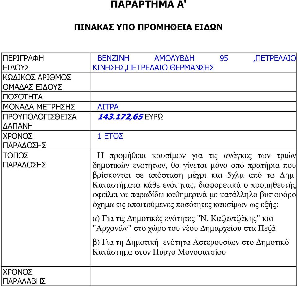 172,65 ΕΥΡΩ 1 ΕΤΟΣ Η προµήθεια καυσίµων για τις ανάγκες των τριών δηµοτικών ενοτήτων, θα γίνεται µόνο από πρατήρια που βρίσκονται σε απόσταση µέχρι και 5χλµ από τα ηµ.