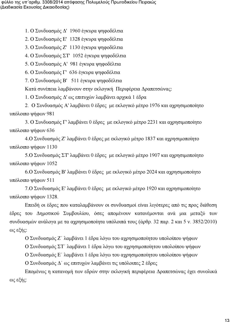 Ο Συνδυασμός Β' 511 έγκυρα ψηφοδέλτια Κατά συνέπεια λαμβάνουν στην εκλογική Περιφέρεια Δραπετσώνας: 1. Ο Συνδυασμός Δ' ως επιτυχών λαμβάνει αρχικά 1 έδρα 2.