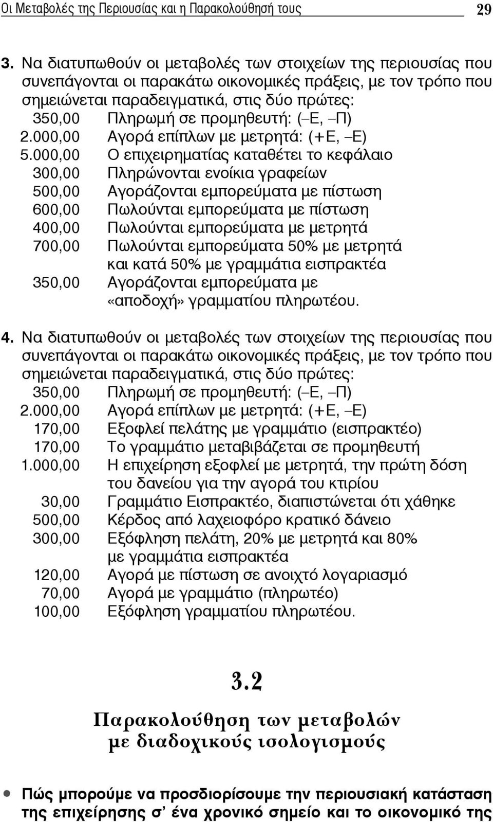 ( Ε, Π) 2.000,00 Αγορά επίπλων με μετρητά: (+Ε, Ε) 5.