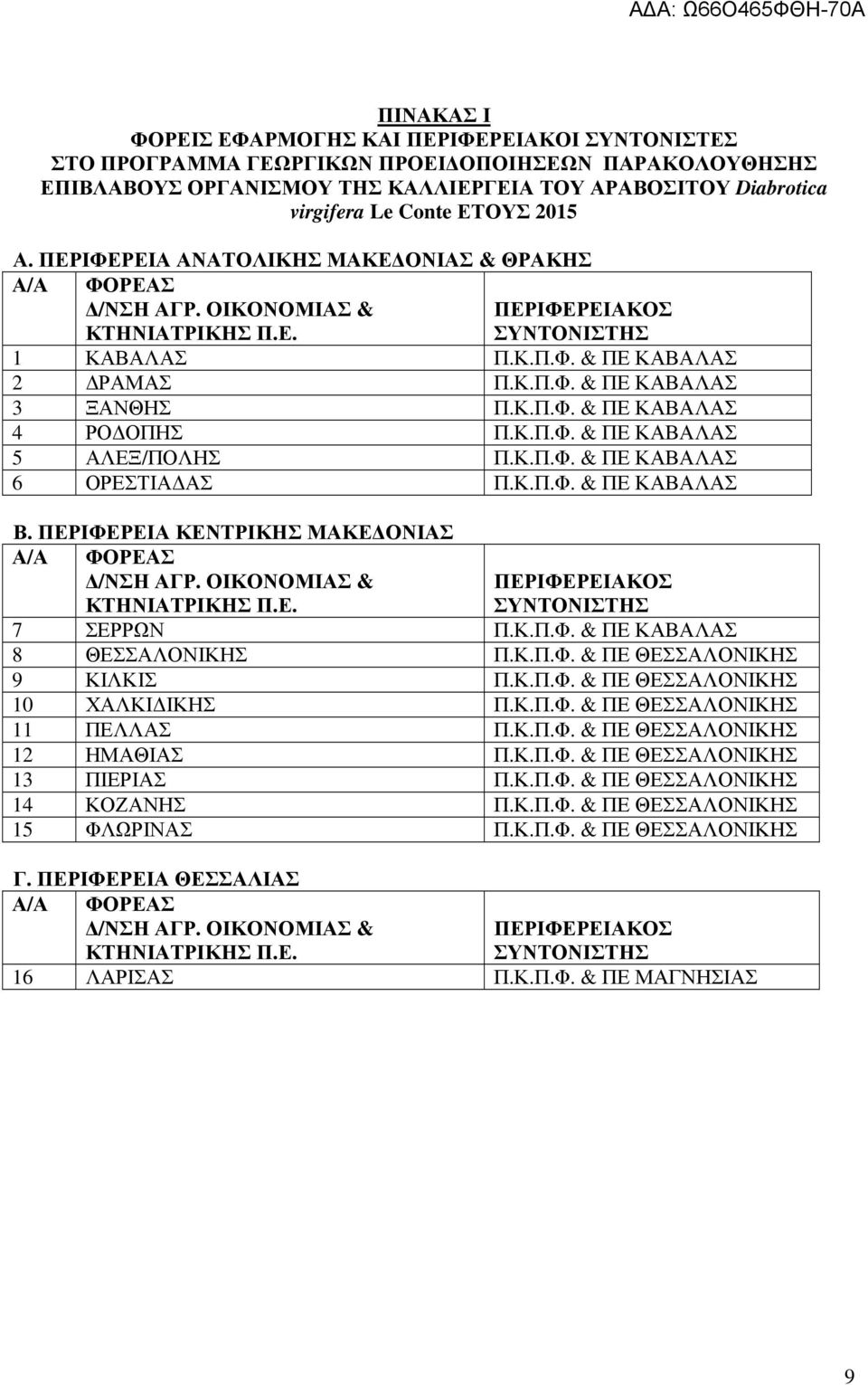 Κ.Π.Φ. & ΠΕ ΚΑΒΑΛΑΣ 4 ΡΟ ΟΠΗΣ Π.Κ.Π.Φ. & ΠΕ ΚΑΒΑΛΑΣ 5 ΑΛΕΞ/ΠΟΛΗΣ Π.Κ.Π.Φ. & ΠΕ ΚΑΒΑΛΑΣ 6 ΟΡΕΣΤΙΑ ΑΣ Π.Κ.Π.Φ. & ΠΕ ΚΑΒΑΛΑΣ Β. ΠΕΡΙΦΕΡΕΙΑ ΚΕΝΤΡΙΚΗΣ ΜΑΚΕ ΟΝΙΑΣ Α/Α ΦΟΡΕΑΣ /ΝΣΗ ΑΓΡ.