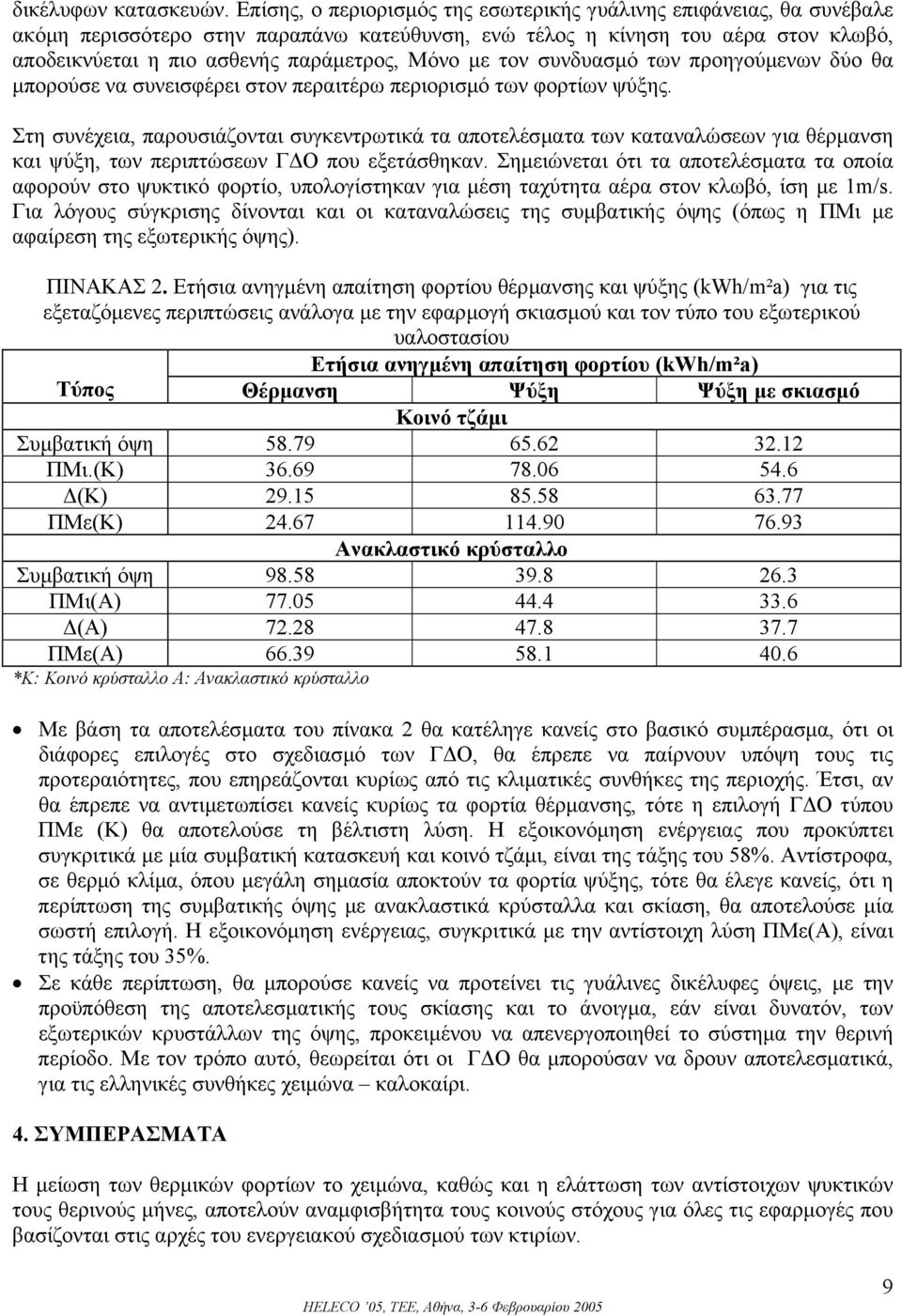 µε τον συνδυασµό των προηγούµενων δύο θα µπορούσε να συνεισφέρει στον περαιτέρω περιορισµό των φορτίων ψύξης.