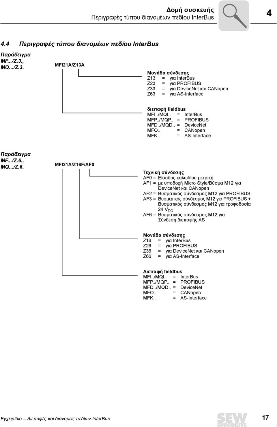 ./MQD.. = DeviceNet MFO.. = CANopen MFK.. = AS-Interface Παράδειγμα MF.../Z.6.