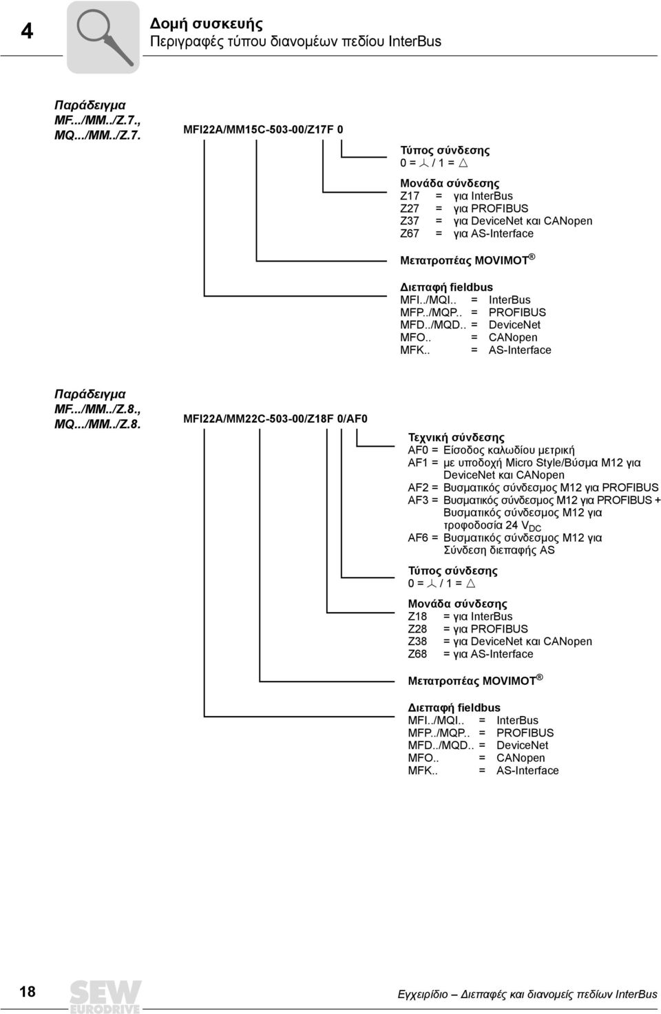 MFI22A/MM15C-503-00/Z17F 0 Τύπος σύνδεσης 0 = Õ / 1 = Ö Μονάδα σύνδεσης Z17 = για InterBus Z27 = για PROFIBUS Z37 = για DeviceNet και CANopen Z67 = για AS-Interface Μετατροπέας MOVIMOT Διεπαφή