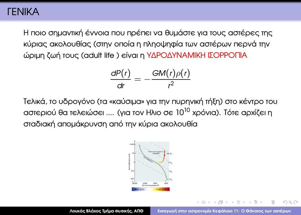 dp(r) dr = GM(r)ρ(r) r 2 Τελικά, το υδρογόνο (τα «καύσιµα» για την πυρηνική τήξη) στο κέντρο του