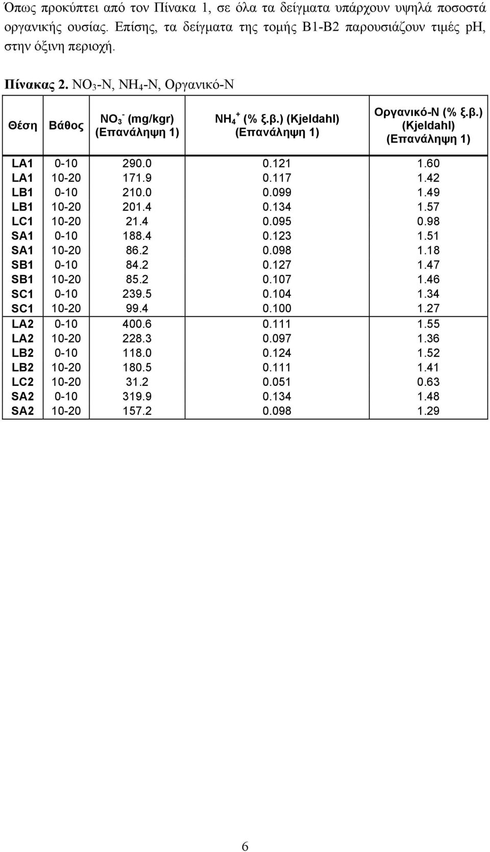 .121 1.6 LA1 1-2 171.9.117 1.42 LB1-1 21..99 1.49 LB1 1-2 21.4.134 1.57 LC1 1-2 21.4.95.98 SA1-1 188.4.123 1.51 SA1 1-2 86.2.98 1.18 SB1-1 84.2.127 1.47 SB1 1-2 85.2.17 1.46 SC1-1 239.