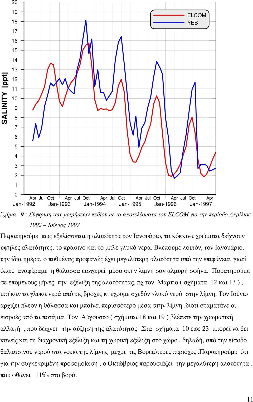 πράσινο και το μπλε γλυκά νερά.