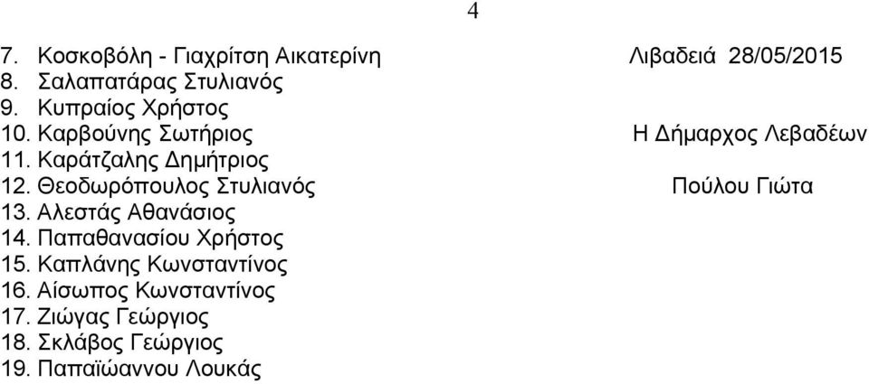 Θεοδωρόπουλος Στυλιανός Πούλου Γιώτα 13. Αλεστάς Αθανάσιος 14. Παπαθανασίου Χρήστος 15.